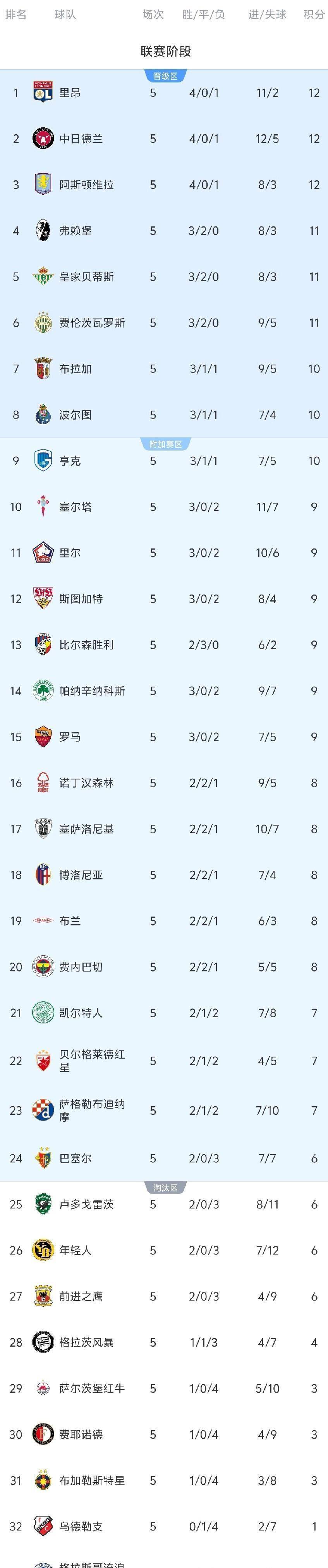 详细阅读:亚博-今晨欧联焦点战,亚特兰大内部沟通,更衣室稳定,年轻球员得到机会的简单介绍-亚博 亚博-今晨欧联焦点战,亚特兰大内部沟通,更衣室稳定,年轻球员得到机会的简单介绍-亚博